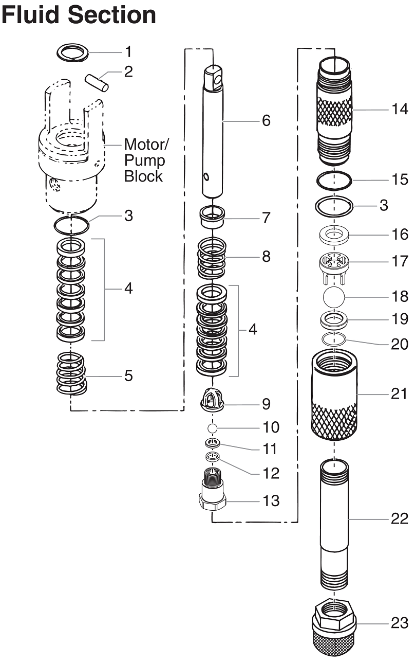 PowrTwin 12000XLT DI Fluid Section